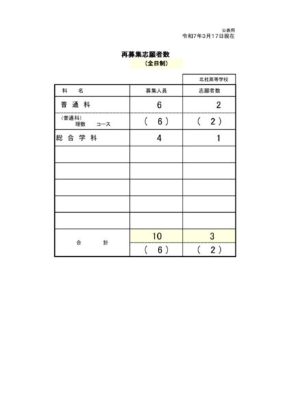様式8-1_北杜高校再募集（最終日）のサムネイル